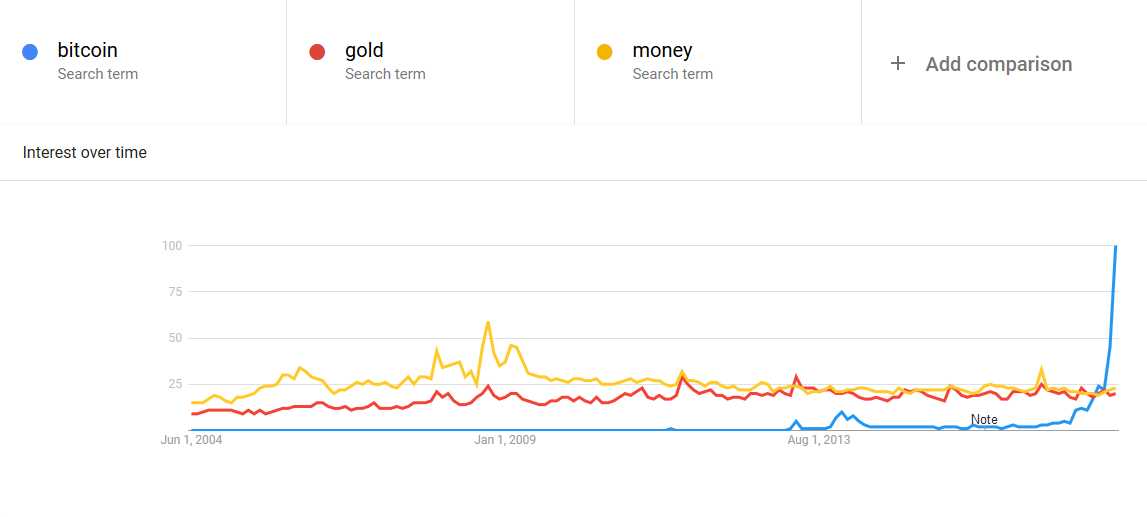 Era of Bitcoin