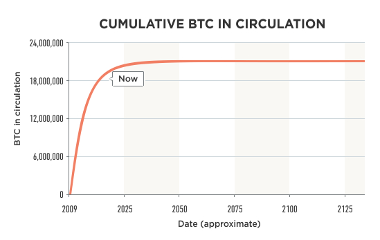 \"Bitcoin