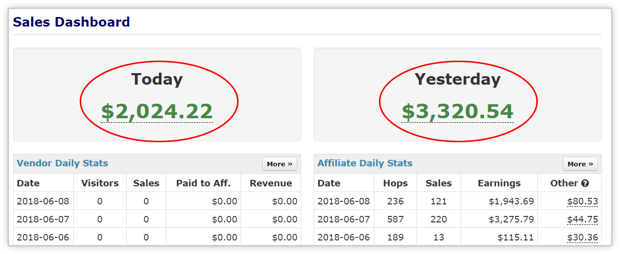 Secret Millionaire Bot Sales Figures